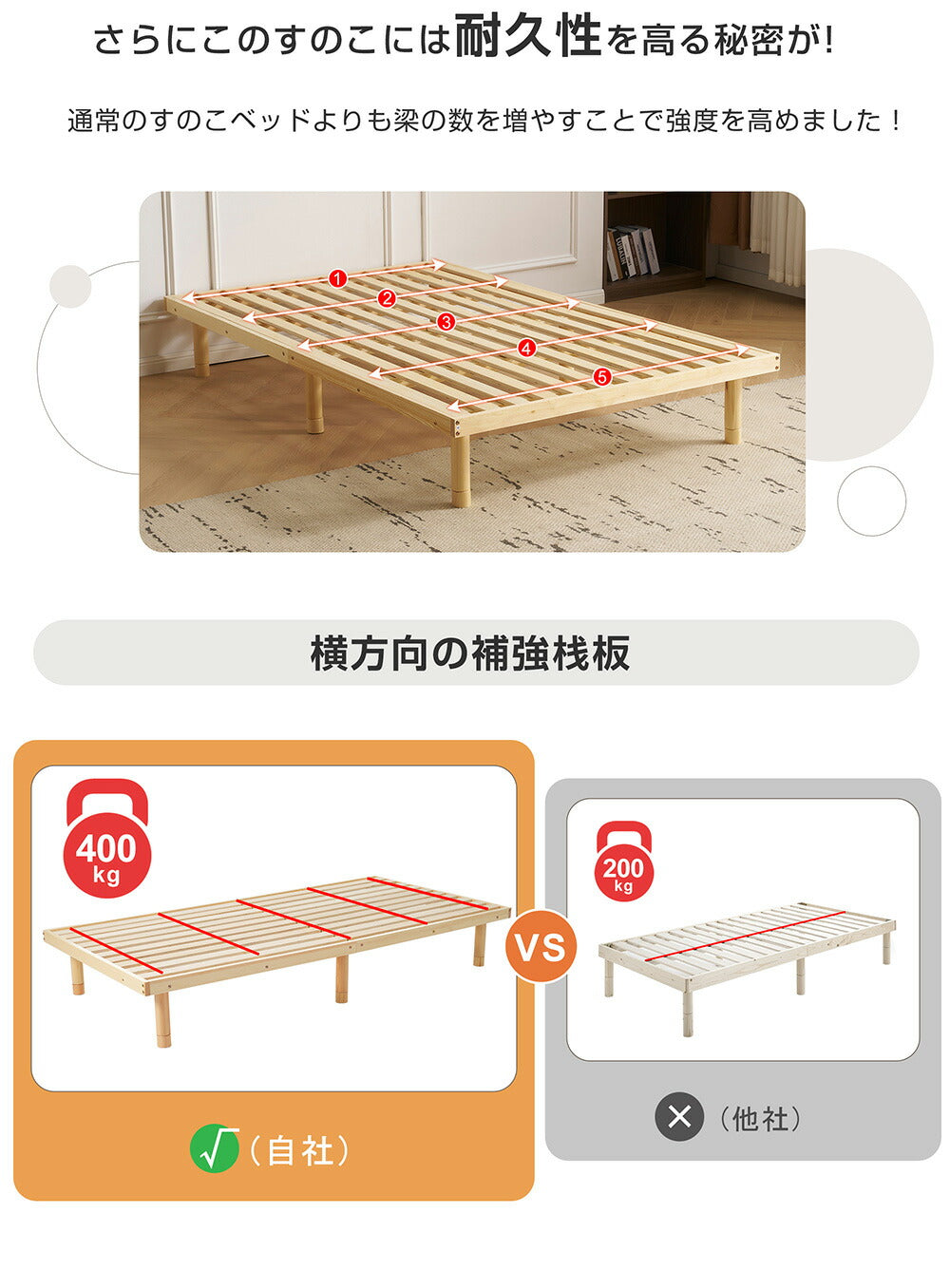 パレットベッド すのこベッド コンセント付き ローベッド 低ホル 3段高さ調節 シングル 204.5*101cm 木製 パイン材 天然木 軽量 ベッド パレット ロータイプ ベッドフレーム カビ対策 7日内出荷