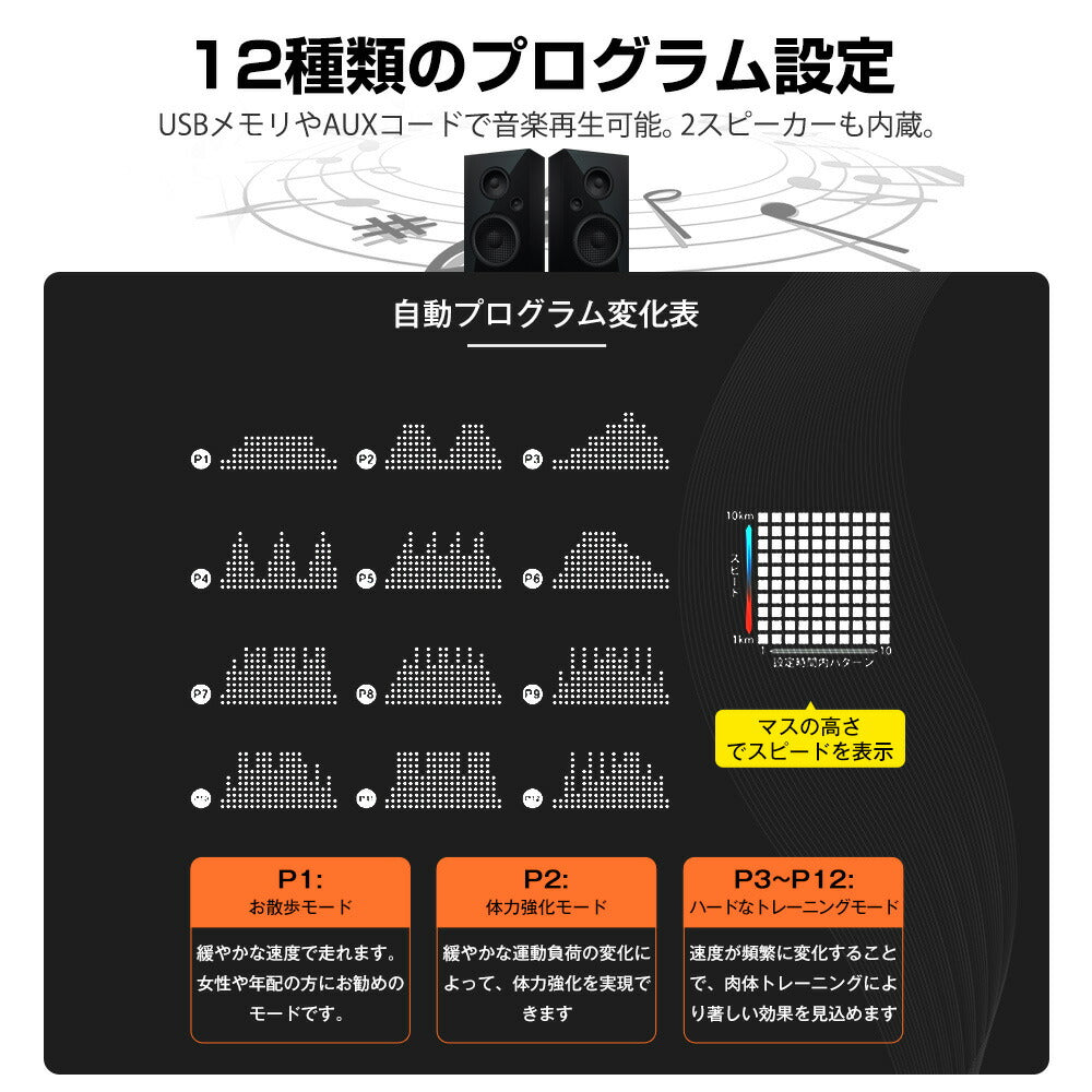 ルームランナー ランニングマシン ウォーキングマシン 電動ルームランナー ランニングマシン MAX12km/h ランニングマシン 折りたたみ式 12種類プログラム搭載 心拍数計測 静音設計 広幅走行面 家庭用ランニングマシン 有酸素運動 トレッドミル 7日内出荷