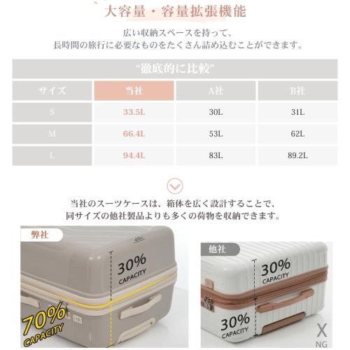 スーツケース ロック付き 機内持ち込み S M Lサイズ 軽量 静音 5色展開 キャリーケース キャリーバッグ 国内旅 修学旅行 海外旅行 出張 3泊 5泊 小型 大型 大容量 シンプル ビジネス ベージュ