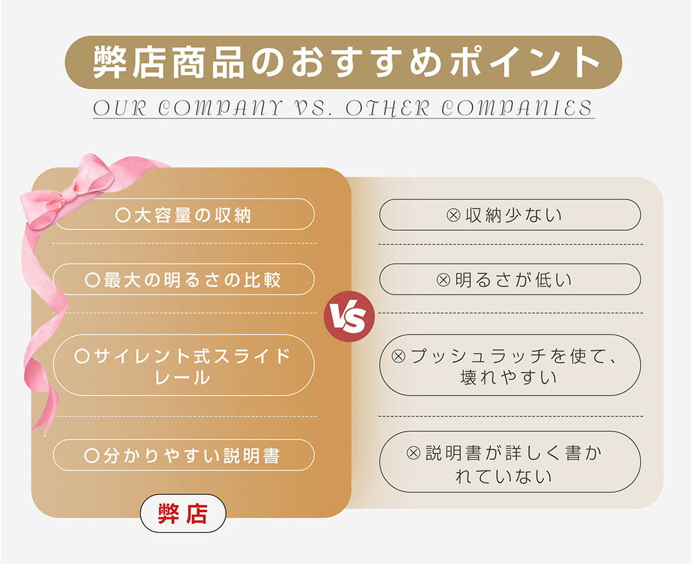 【ドレッサー単品】ドレッサー 化粧台 3色調節 鏡台 LEDミラー 女優 引き出し付き 収納棚付き デスク 収納 メイク台 化粧台 収納 化粧テーブル 収納付き ホワイト 白 幅80 80CM 一人暮らし コンパクト 可愛い おしゃれ