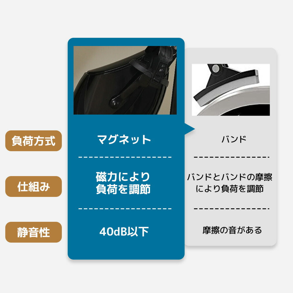 フィットネスバイク スピンバイク 折りたたみ式 エアロバイク 8段階マグネット負荷 静音設計 人間工学設計 膝負担軽減 前傾姿勢 家庭用 有酸素運動 コンパクト収納 7日内出荷