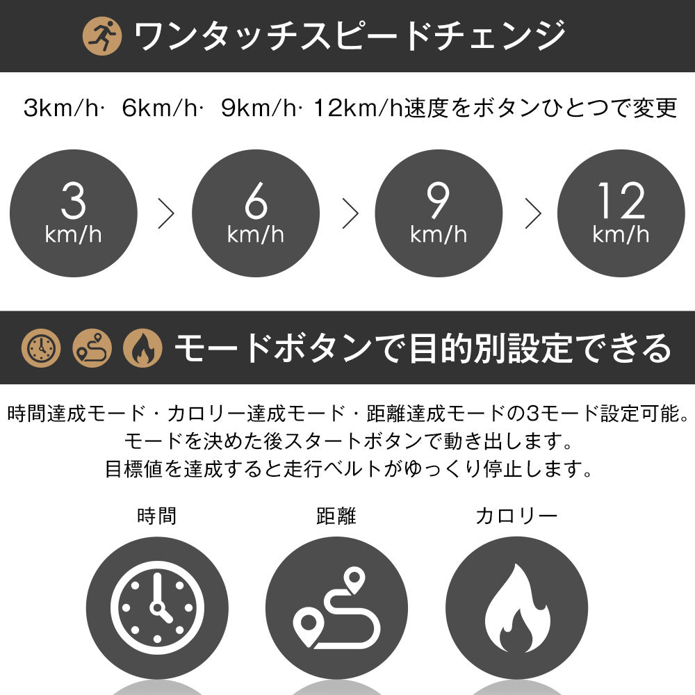 ルームランナー 電動ランニングマシン 折りたたみ式 0.8-16km/h速度調整 3段階傾斜 20種類自動プログラム 3.5HP高出力モーター 連続使用約100分 耐荷重130kg ワイド走行面 42×115cm 心拍計測 AUX接続 タブレットホルダー 家庭用トレーニング 7日内出荷