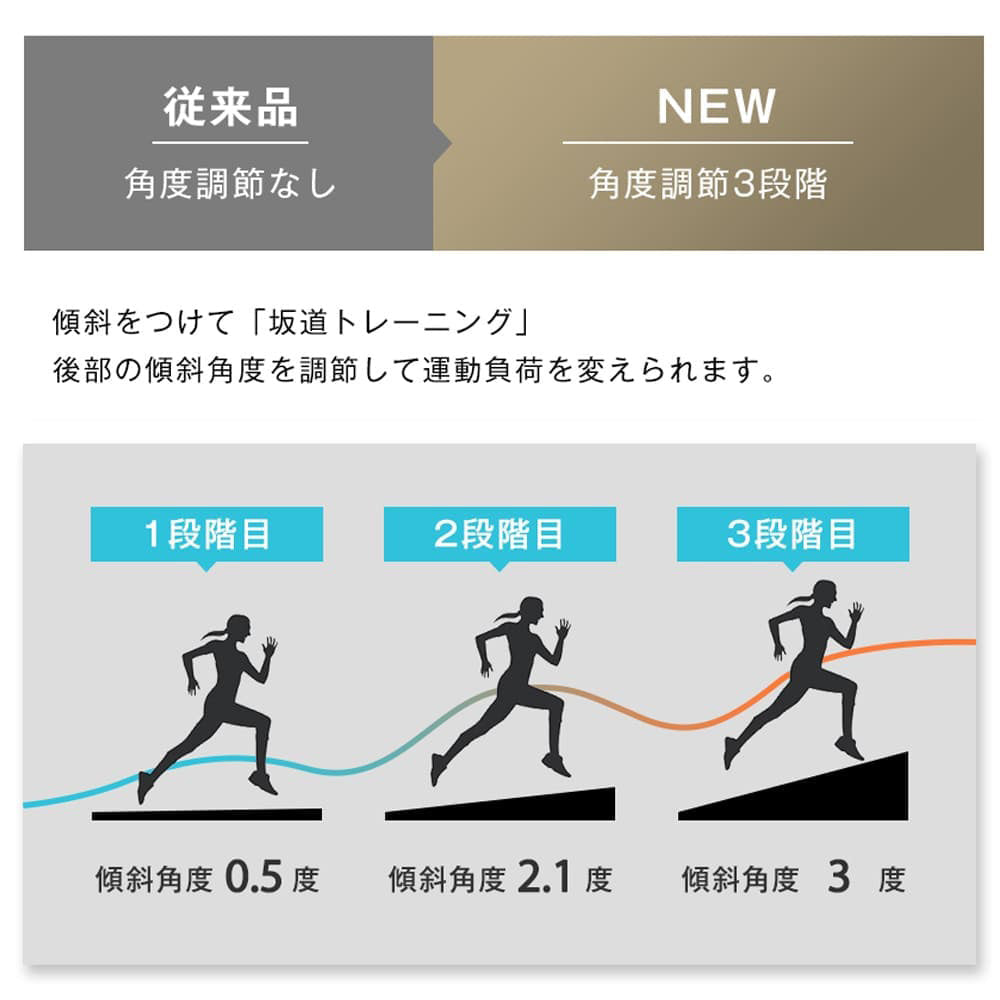 ルームランナー ランニングマシン ウォーキングマシン 電動ルームランナー MAX12km/h 折りたたみ式 12種プログラム 心拍計測 静音モーター 350×1000mm走行面 AUX USB対応 安全キー付き 家庭用ランニングマシン 有酸素運動 7日内出荷