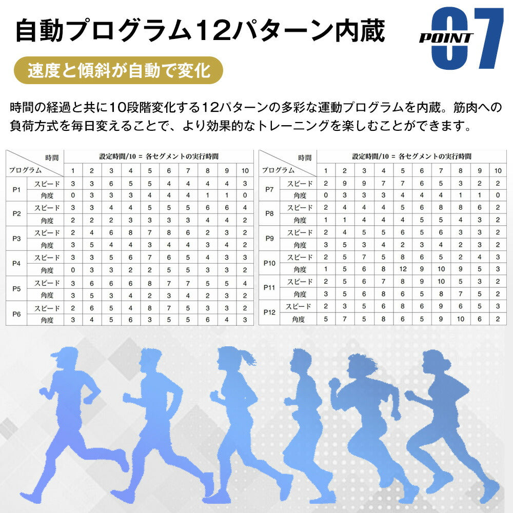 ルームランナー ランニングマシン ウォーキングマシン 電動ルームランナー ランニングマシン ウォーキングマシン MAX16km/h 12段階電動傾斜調整 折りたたみ式 心拍数計測 静音設計 衝撃吸収 家庭用トレッドミル 有酸素運動 フィットネスマシン 7日内出荷
