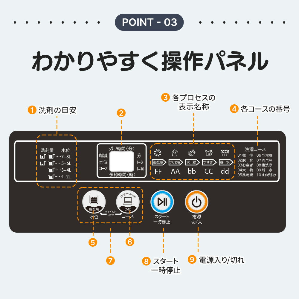 洗濯機 一人暮らし 5.2kg 小型全自動洗濯機 小型洗濯機 縦型洗濯機 洗濯 脱水 すずき チャイルドロック 予約洗濯機能 ステンレス槽 排水ホース 部屋干し 毛布 きれい 洗濯器 コンパク 引越し 家電 7日内出荷