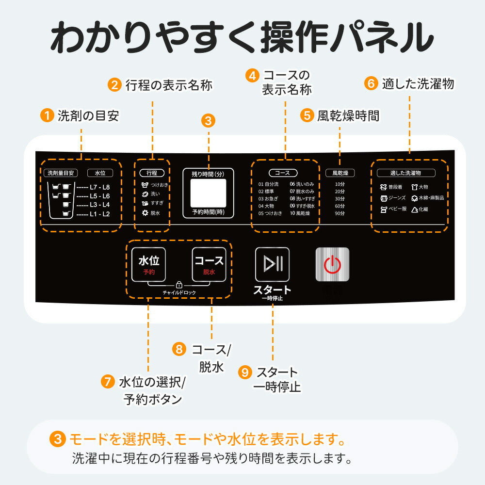 洗濯機 大容量 家庭用 8kg 小型全自動洗濯機 小型洗濯機 縦型洗濯機 洗濯 脱水 ステンレス槽 排水ホース 部屋干し 毛布 きれい 洗濯器 コンパク 引越し 家電 7日内出荷
